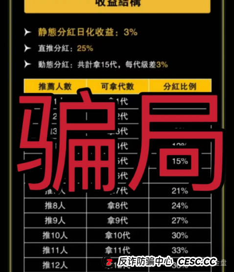 VEGAS基金会（维加斯）：震哥紧急预警，这波韭菜割得又快又狠！