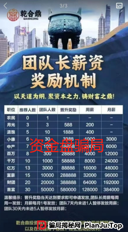 【兴红资管】乾合鼎要凉？震哥带你扒一扒这个资金盘的套路
