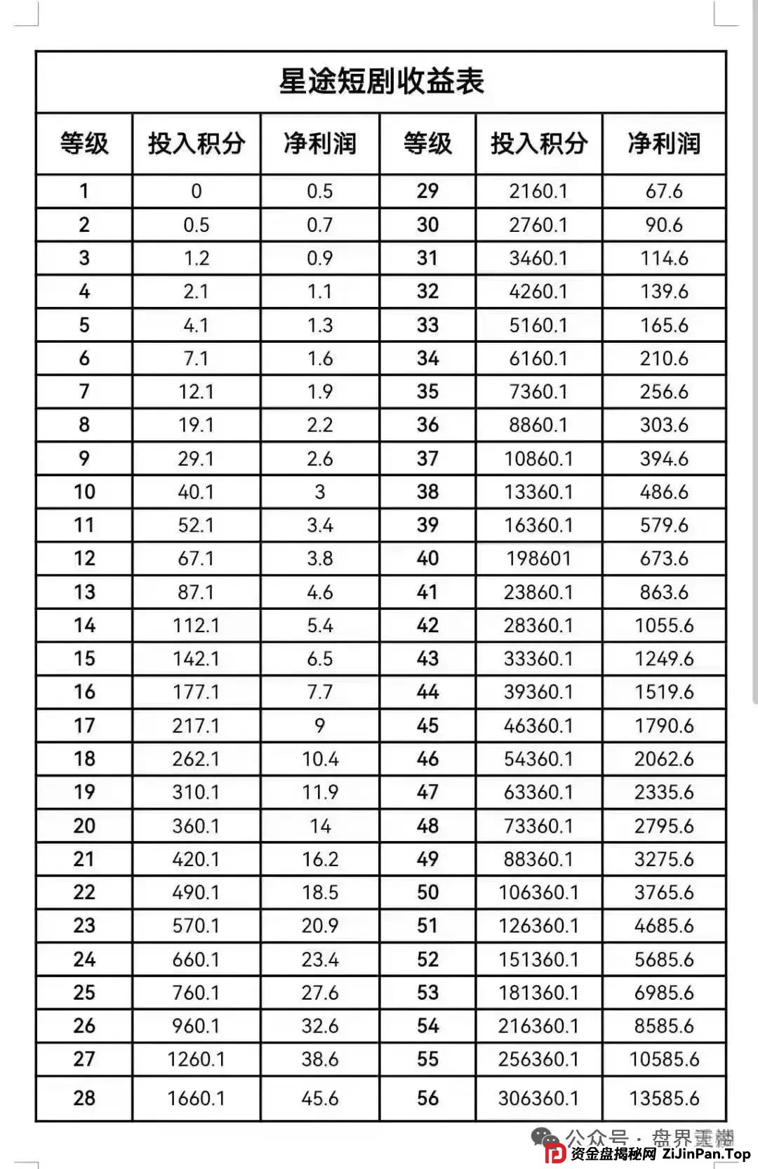 【智链星途】天帝带你扒皮这个即将跑路的资金盘骗局! 【智链星途】天帝带你扒皮这个即将跑路的资金盘骗局!
