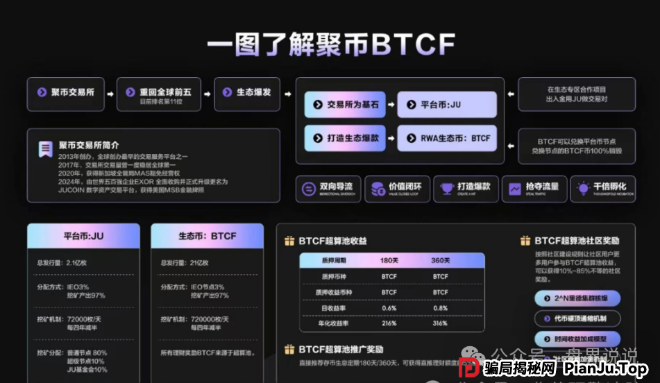 聚币交易所与Butterfly蝴蝶生态死灰复燃,暴雷跑路危机迫在眉睫。 聚币交易所与Butterfly蝴蝶生态死灰复燃,暴雷跑路危机迫在眉睫。