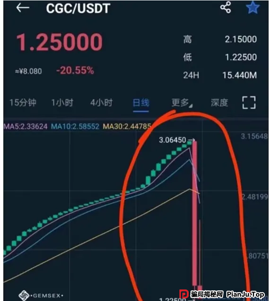 再次聚焦！诉说聚币交易所的轮回割韭术，Butterfly蝴蝶生态等属于资金盘镰刀手！