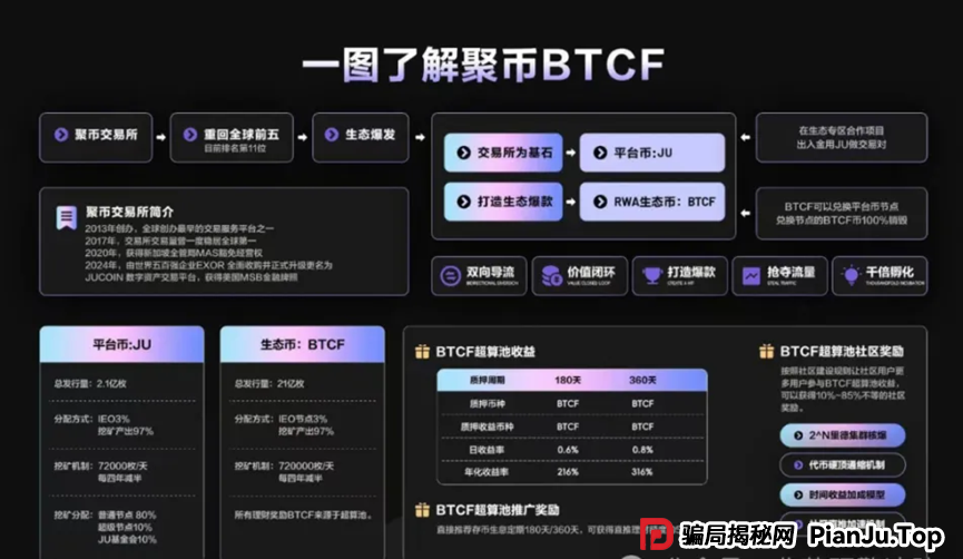 再次聚焦！诉说聚币交易所的轮回割韭术，Butterfly蝴蝶生态等属于资金盘镰刀手！