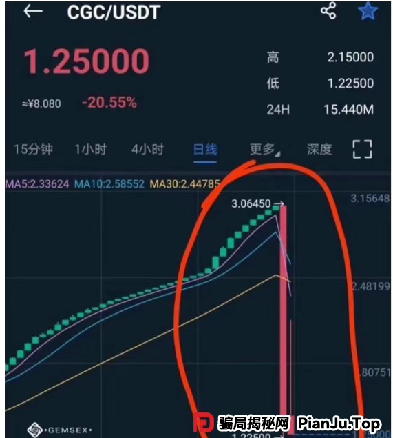 即将崩盘跑路！聚币交易所卷土重来，Butterfly蝴蝶生态属于资金盘镰刀！