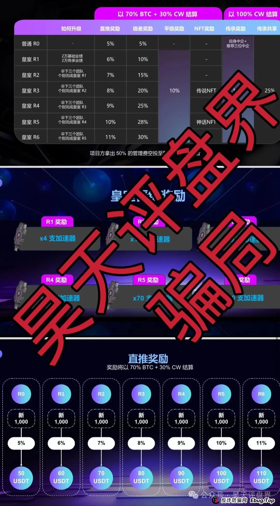 右臂社区MinerX加速器分红类资金盘骗局，操盘手圈钱过亿，已经开始单割，高度预警，即将崩盘跑路！
