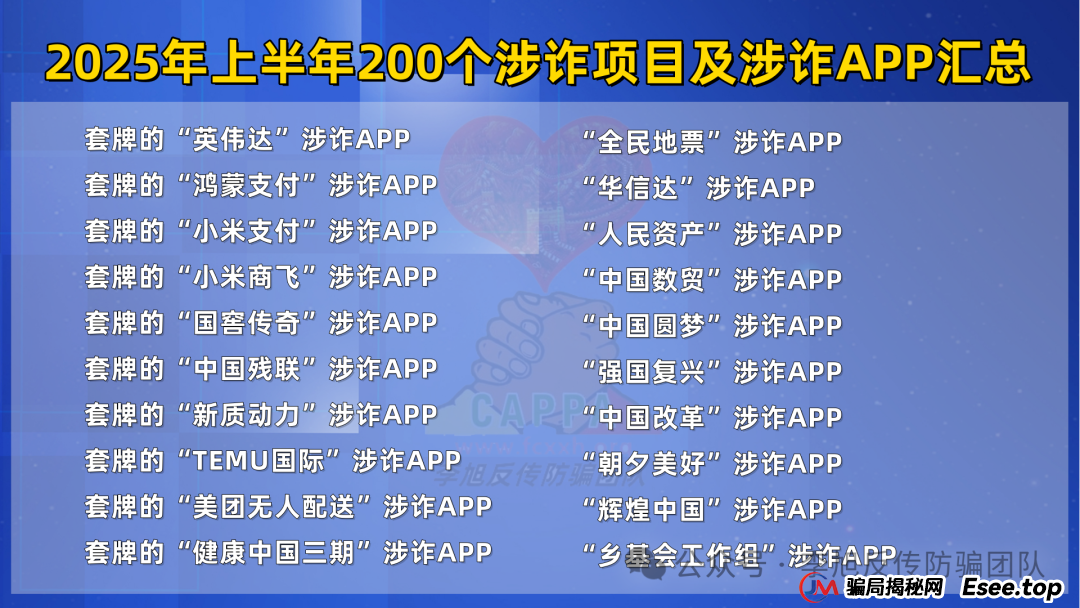 这篇必看，2025年上半年最新最全的200个诈骗项目及涉诈App汇总