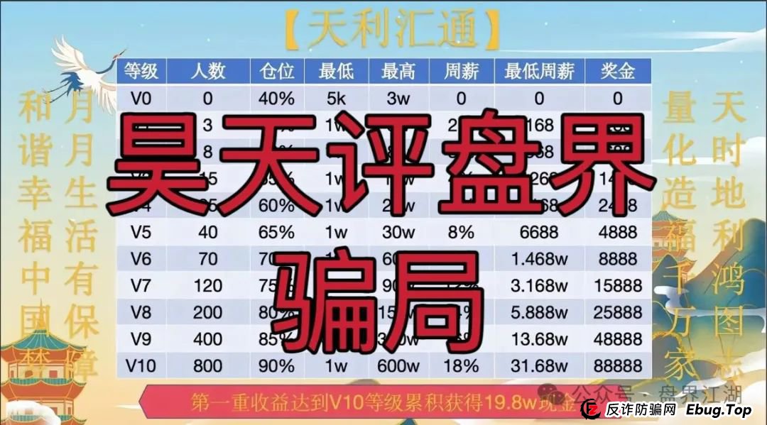 天利汇通股票跟单类资金盘骗局，操盘手弄了两个盘分别让老蒋和老葛站台，目前已经开始单割，高度预警，即将崩盘跑路！