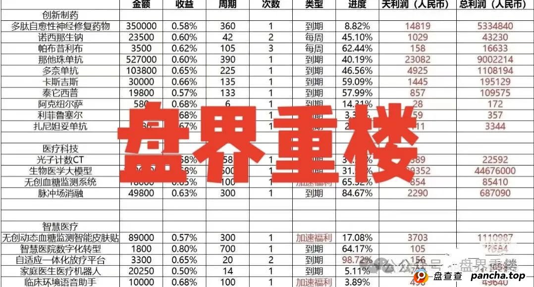 预警：启迪医疗—未来音分红类资金盘骗局，操盘手有收割跑路迹象，临近尾声，即将崩盘跑路！
