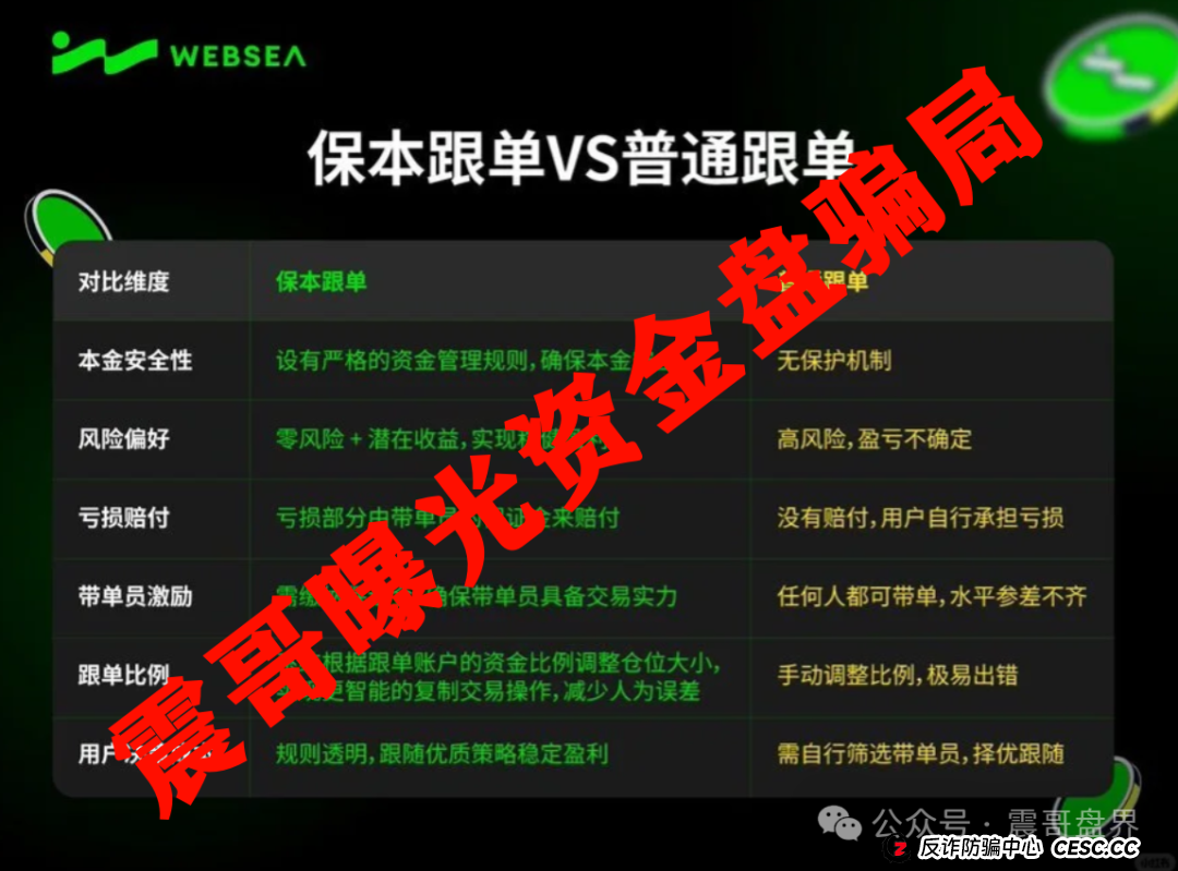 Websea跟单骗局大起底！震哥带你扒光它的套路