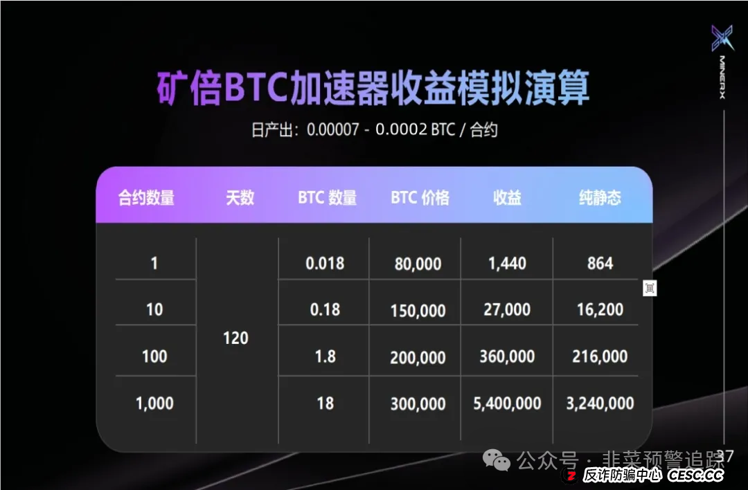 最新资金盘传销骗局曝光，右臂社区，Nexim，‬OTalk，UO源石，ArtGee随时跑路，小心血本无归！