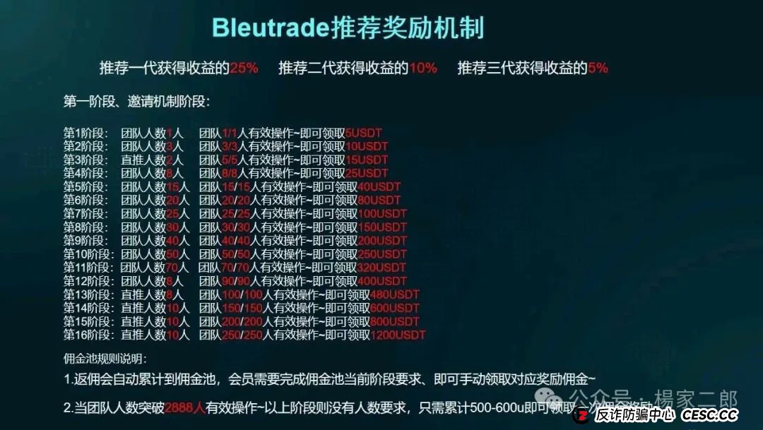 曝光＂布鲁交易所Bleutrade＂跟单类资金盘骗局！