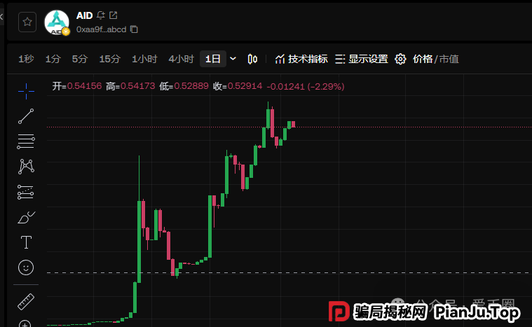 aidav2资金盘骗局投诉几次不成功！ aidav2是不是要关闭了？