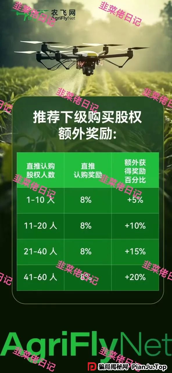 6月11日：最新资金盘项目骗局曝光，红杉创投，农飞网，南华金融-VMS鼎珮跟投，天利汇通（超鸿社团）随时可能卷钱跑路