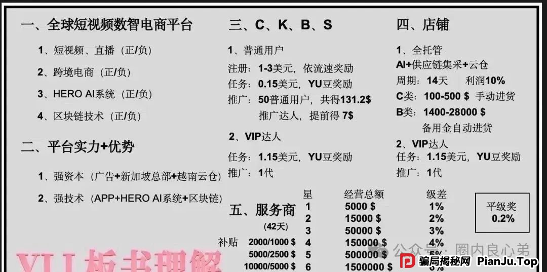 预警 | 优哩哩资金盘骗局，高回报后的庞氏陷阱，不要去填坑当炮灰。