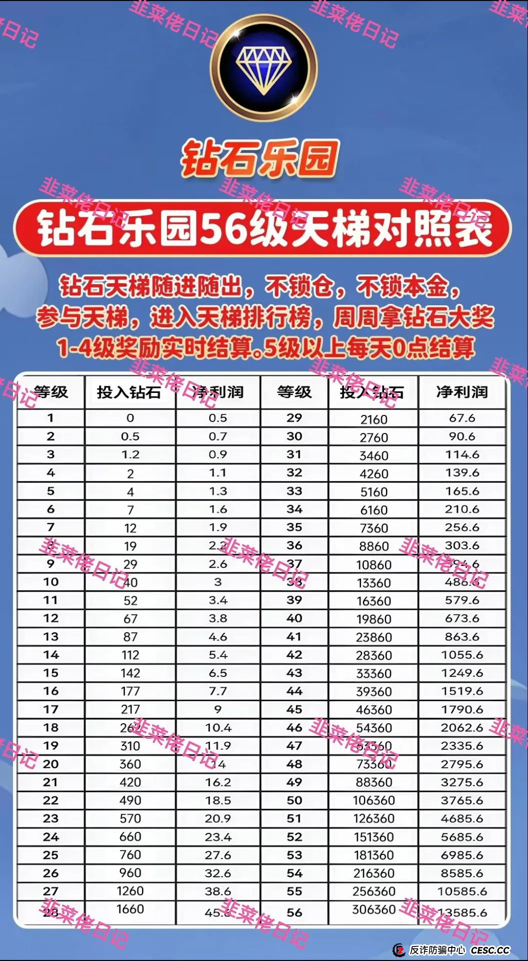 618曝光 | 最新资金盘项目骗局，AiFeex-艾菲克斯，钻石乐园，假冒宁德时代(港股)随时可能卷钱跑路