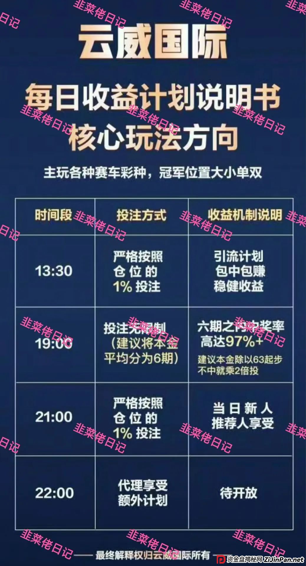 6月28日曝光最新资金盘骗局:未来云启,云威国际,随时可能卷钱跑路 6月28日曝光最新资金盘骗局:未来云启,云威国际,随时可能卷钱跑路