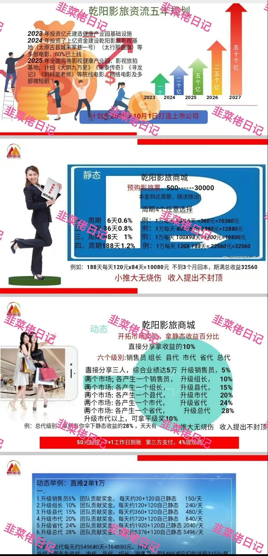 6月22日：曝光最新资金盘项目骗局，多莱商学院（AISTS），乾阳影旅，赫伯罗特航运随时可能卷钱跑路