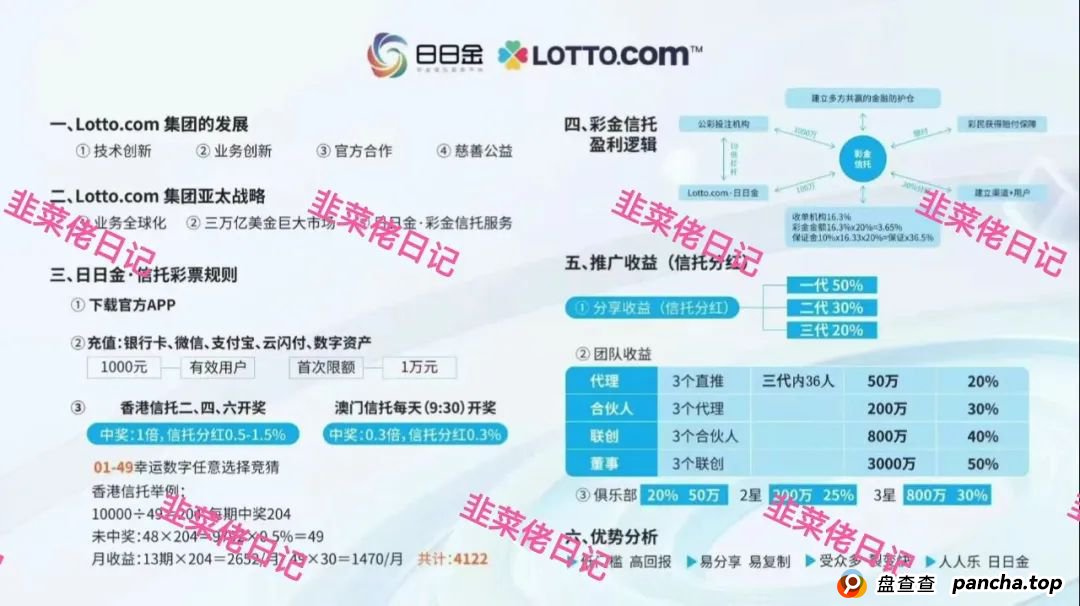 6月7日：最新资金盘项目骗局曝光，亚盟联盈，升辉，汇志，达兴，超鸿社团，银石汇鑫，鼎珮证券...随时可能卷钱跑路