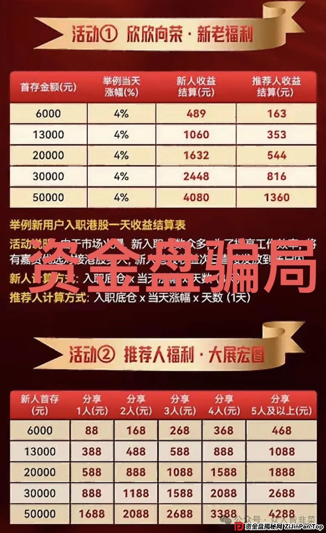 “马上崩盘!嘉货优选,优果牧场,南华金融(鼎珮证券)这些都是诈骗项目,随时跑路,别上当! “马上崩盘!嘉货优选,优果牧场,南华金融(鼎珮证券)这些都是诈骗项目,随时跑路,别上当!