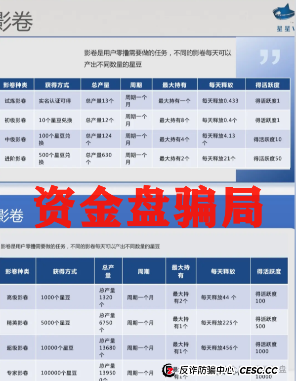 震哥带你扒皮"星星V剧":这玩意儿专坑老实人! 震哥带你扒皮"星星V剧":这玩意儿专坑老实人!