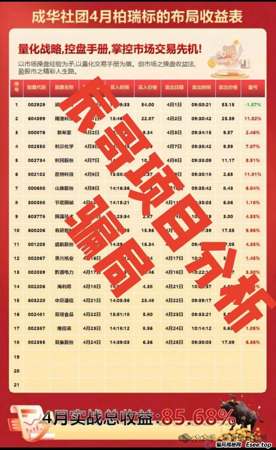 柏瑞创汇股票跟单类资金盘，操盘手借此获取巨额所得，涉及众多参与者，高度警惕，面临无法正常运营的情况