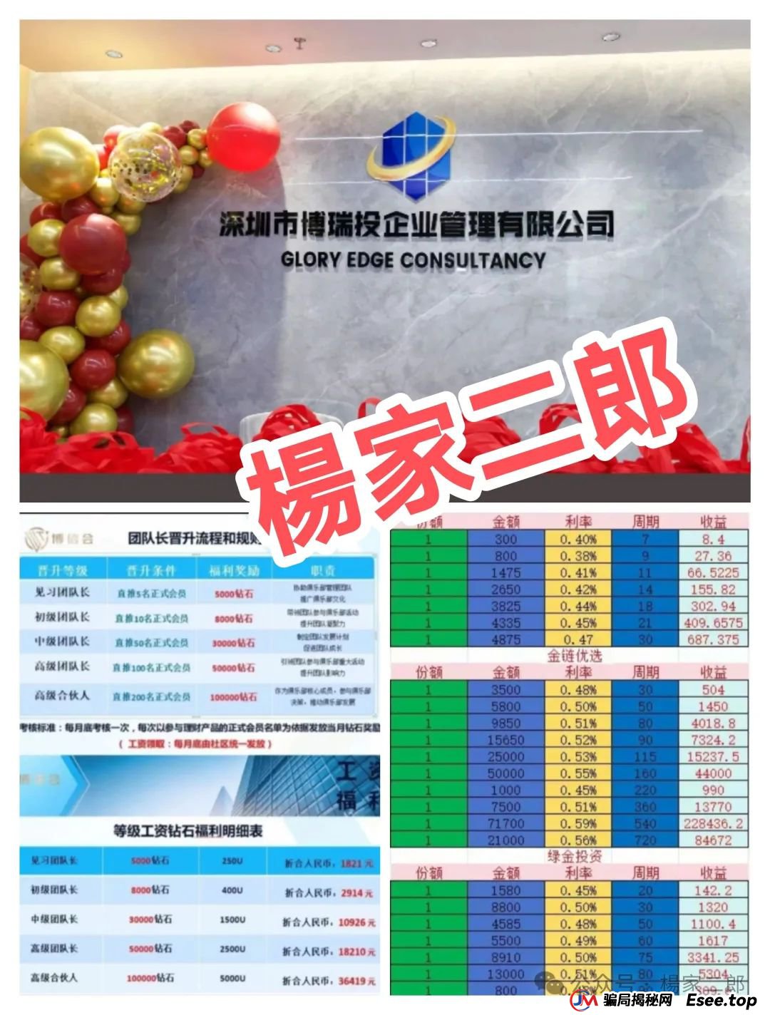 今日曝光＂博信会＂分红类资金盘骗局，目前改名＂晟睿环球＂继续收割！！