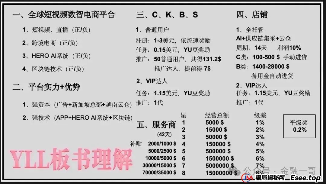 预警 | “优哩哩”跨境电商只不过是一个返利分红资金盘骗局，小心被骗。
