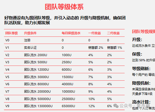 2025年6月最新资金盘项目曝光预警：团友之家，心云联盟，元宝通，好物通howfast...一发布，就劝退。