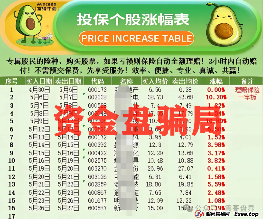 反诈防骗 | 安我保险官方下场实锤：“安我股保”为假冒，公司声明没有“林新天”！