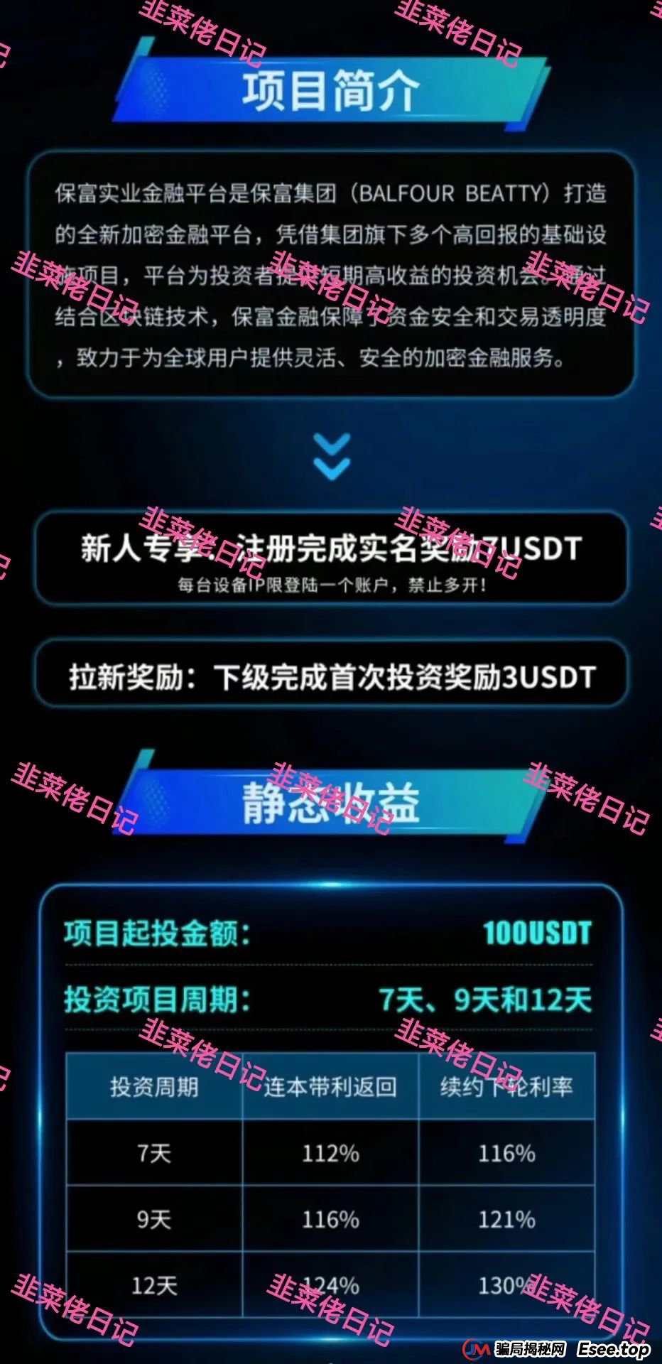 6月6日：最新资金盘项目骗局曝光，保富实业，善之力，能敬期盈，鼎珮证券，安我股保...随时可能卷钱跑路