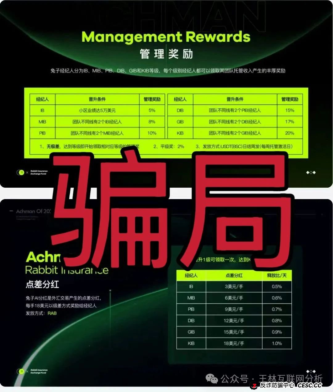 6月9日最新资金盘项目骗局曝光，大气资本，币胜客（先锋领航俱乐部），兔子外汇保险基金，盈信量化，安我股保，富域智赢随时可能卷钱跑路！