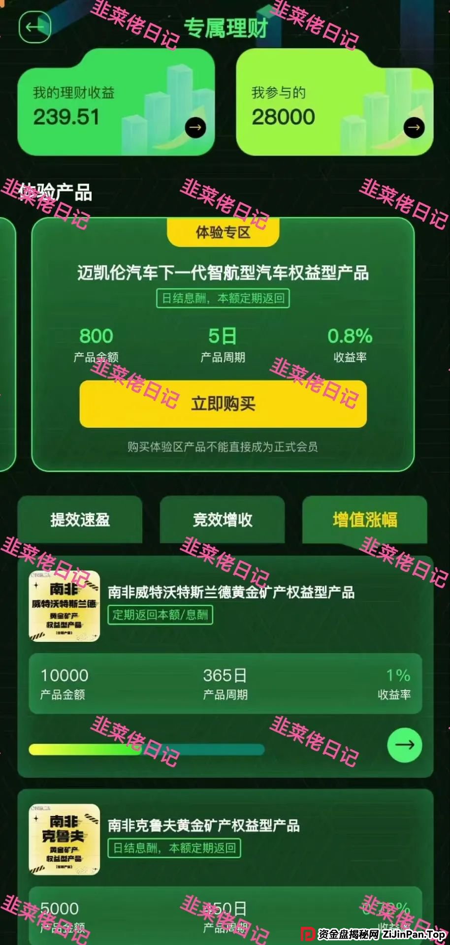 今日曝光 | 最新资金盘项目骗局，天利汇通（超鸿社团），ONECA，创享果园随时可能卷钱跑路