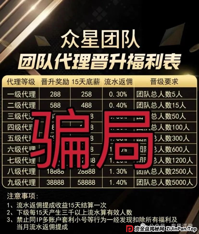 信德彩票(众星团队)彩票跟单类资金盘骗局,操盘手江临川圈钱几千万,已经开始单割,高度预警,即将崩盘跑路! 信德彩票(众星团队)彩票跟单类资金盘骗局,操盘手江临川圈钱几千万,已经开始单割,高度预警,即将崩盘跑路!