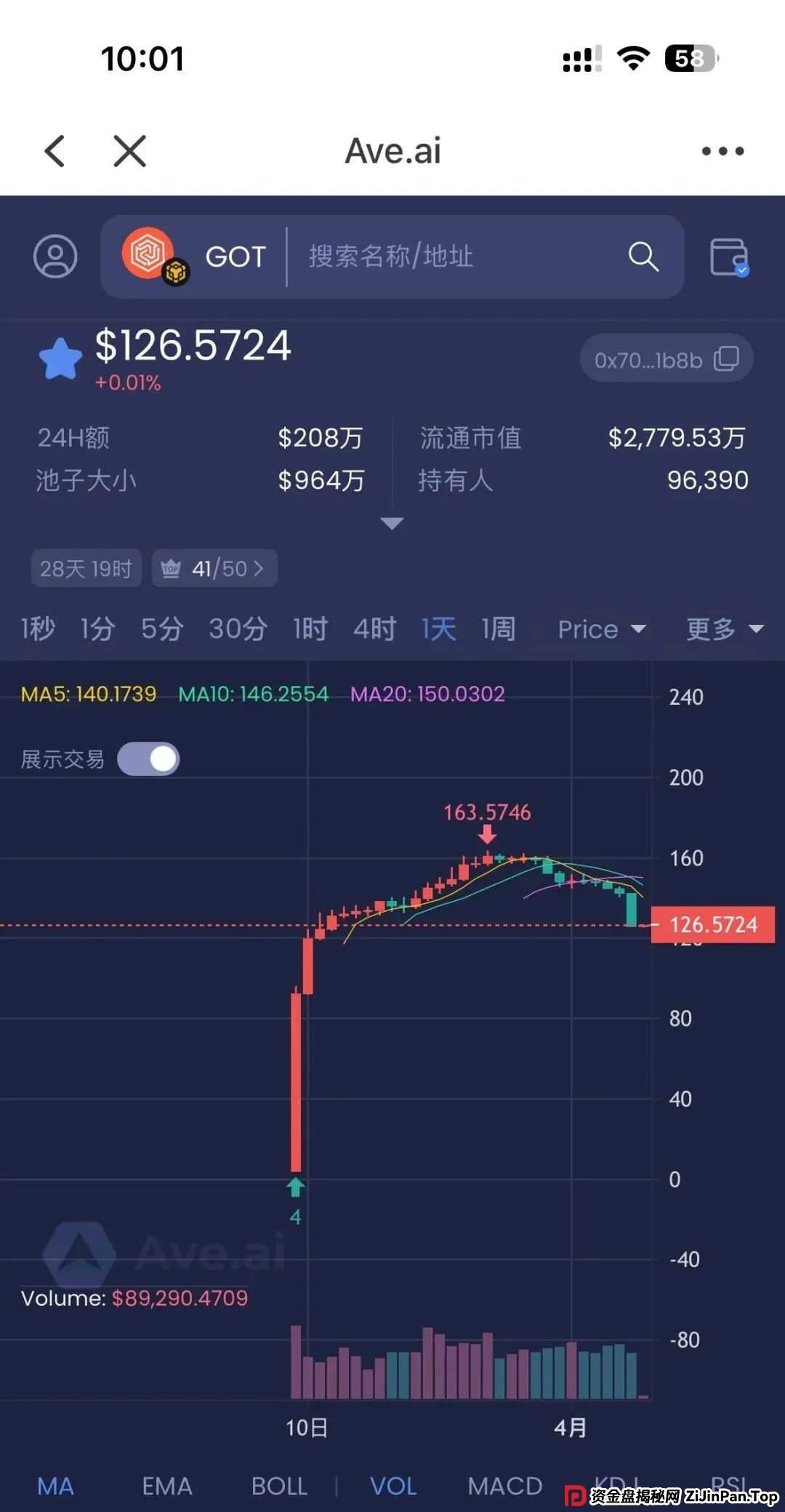 警惕！市场32个资金盘项目汇总，有你参与的吗？不是在跑路的边缘，就是跑路边上