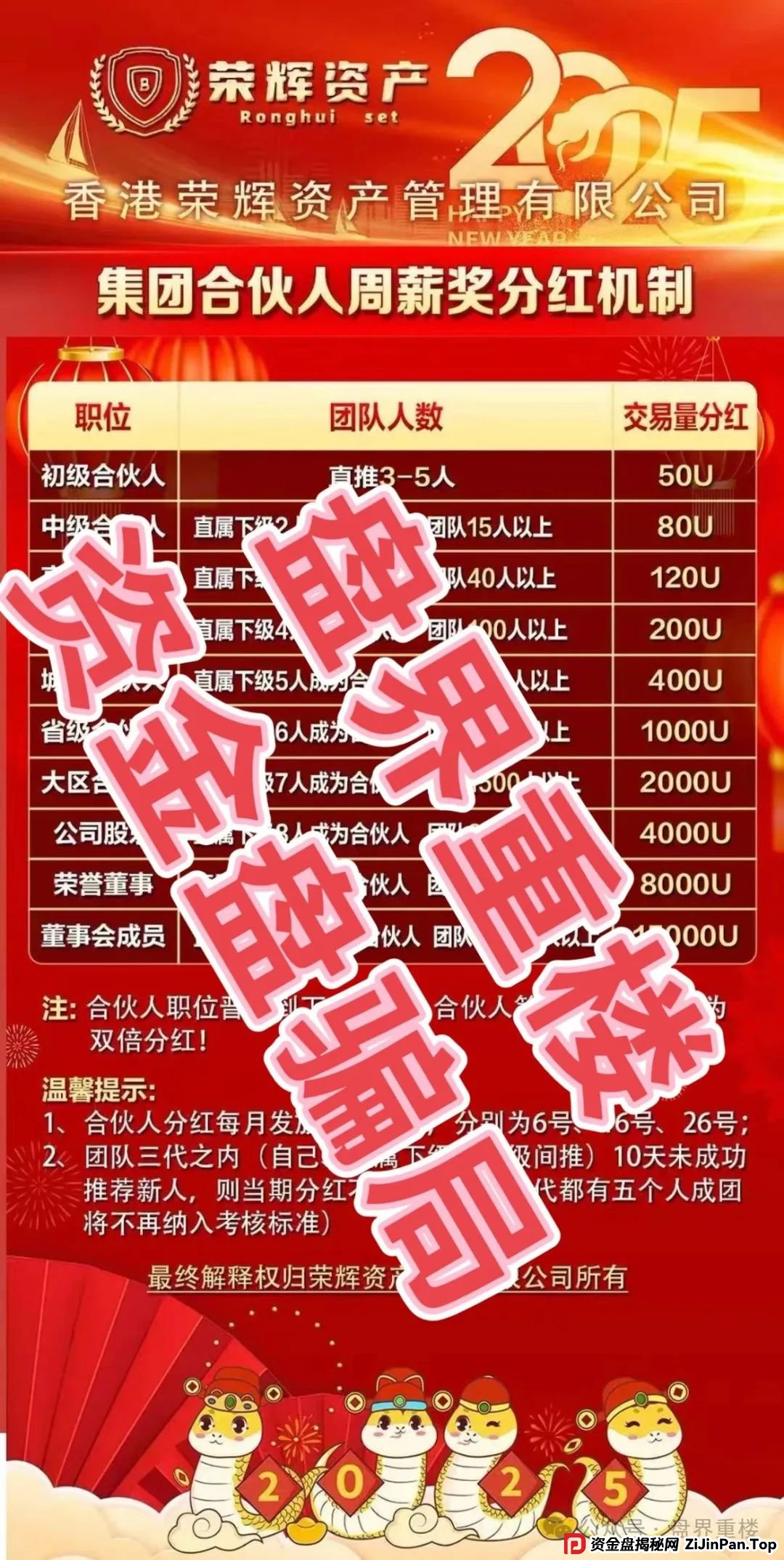 荣辉资产（BXO交易所）合约跟单类资金盘骗局，开始大量单割会员，即将崩盘跑路！