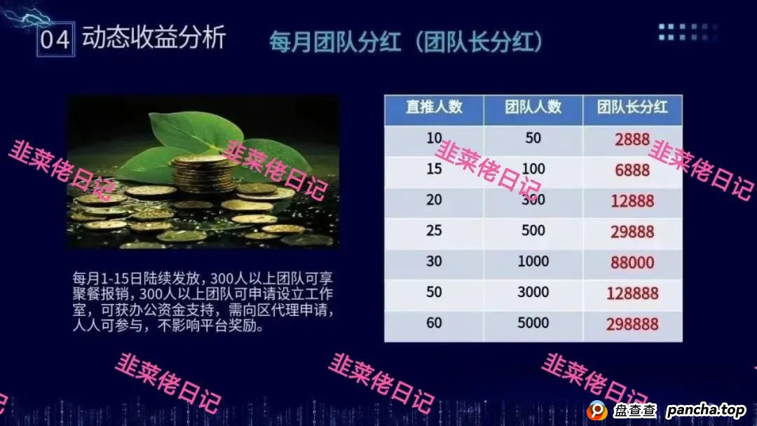 骗局曝光 | 最新资金盘项目，盈信量化（首源投资），维尔利，布鲁交易所(Bleutrade)，云乐拍随时可能卷钱跑路