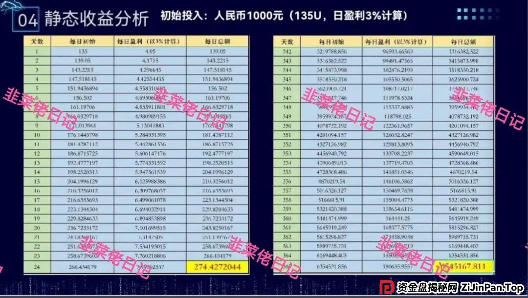 骗局曝光 | 最新资金盘项目，安我股保，正华联社，永捷私募，布鲁交易所(Bleutrade)，云乐拍随时可能卷钱跑路