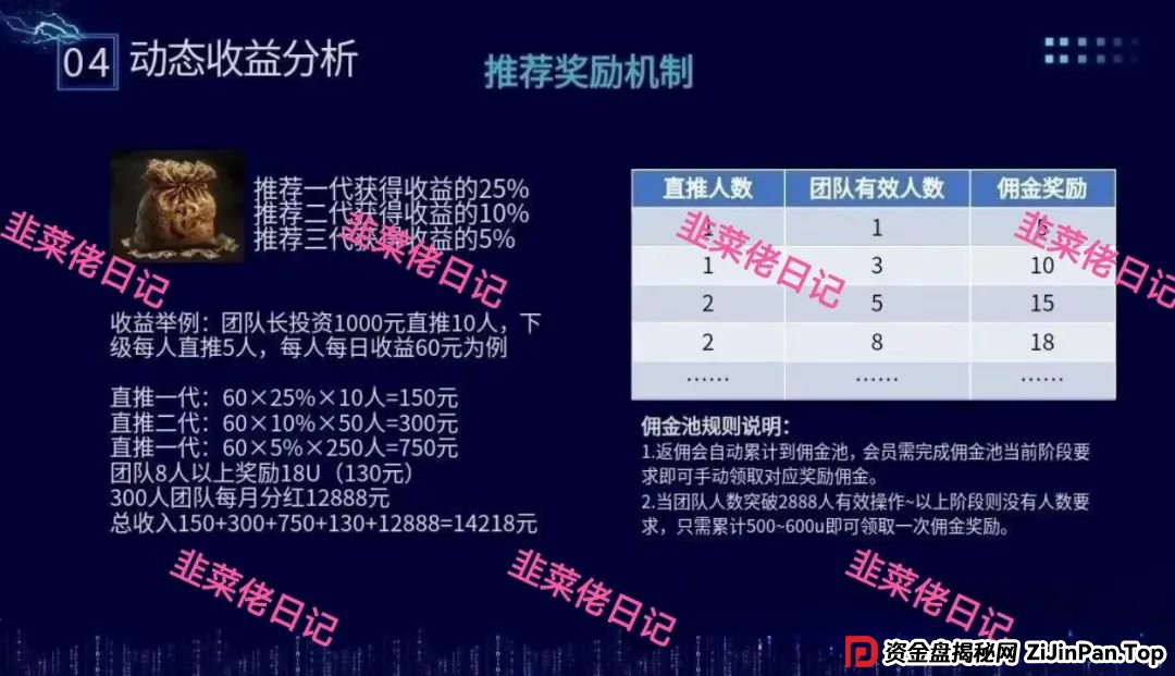 骗局曝光 | 最新资金盘项目，安我股保，正华联社，永捷私募，布鲁交易所(Bleutrade)，云乐拍随时可能卷钱跑路