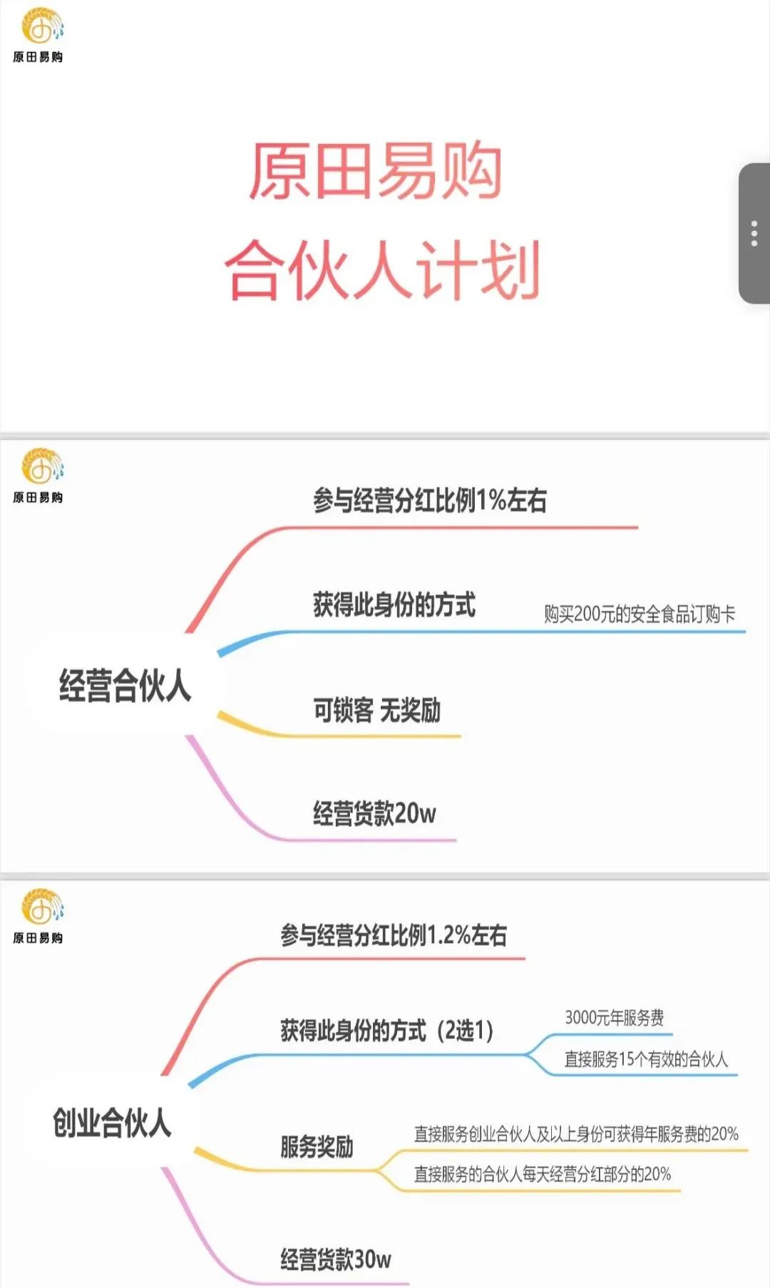原田优选是正规平台吗？警惕：原田易购表面是商城电商平台，实则是互助骗局