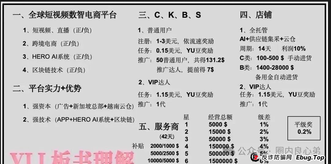 优哩哩资金盘骗局，高回报后的庞氏陷阱，不要去填坑当炮灰。