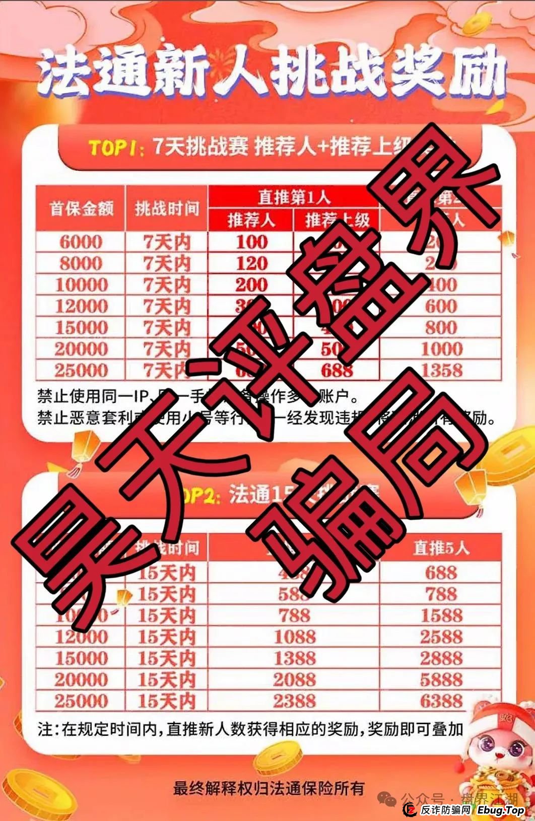 法通保险彩票跟单类资金盘骗局,目前已经开始单割,高度预警,即将崩盘跑路! 法通保险彩票跟单类资金盘骗局,目前已经开始单割,高度预警,即将崩盘跑路!