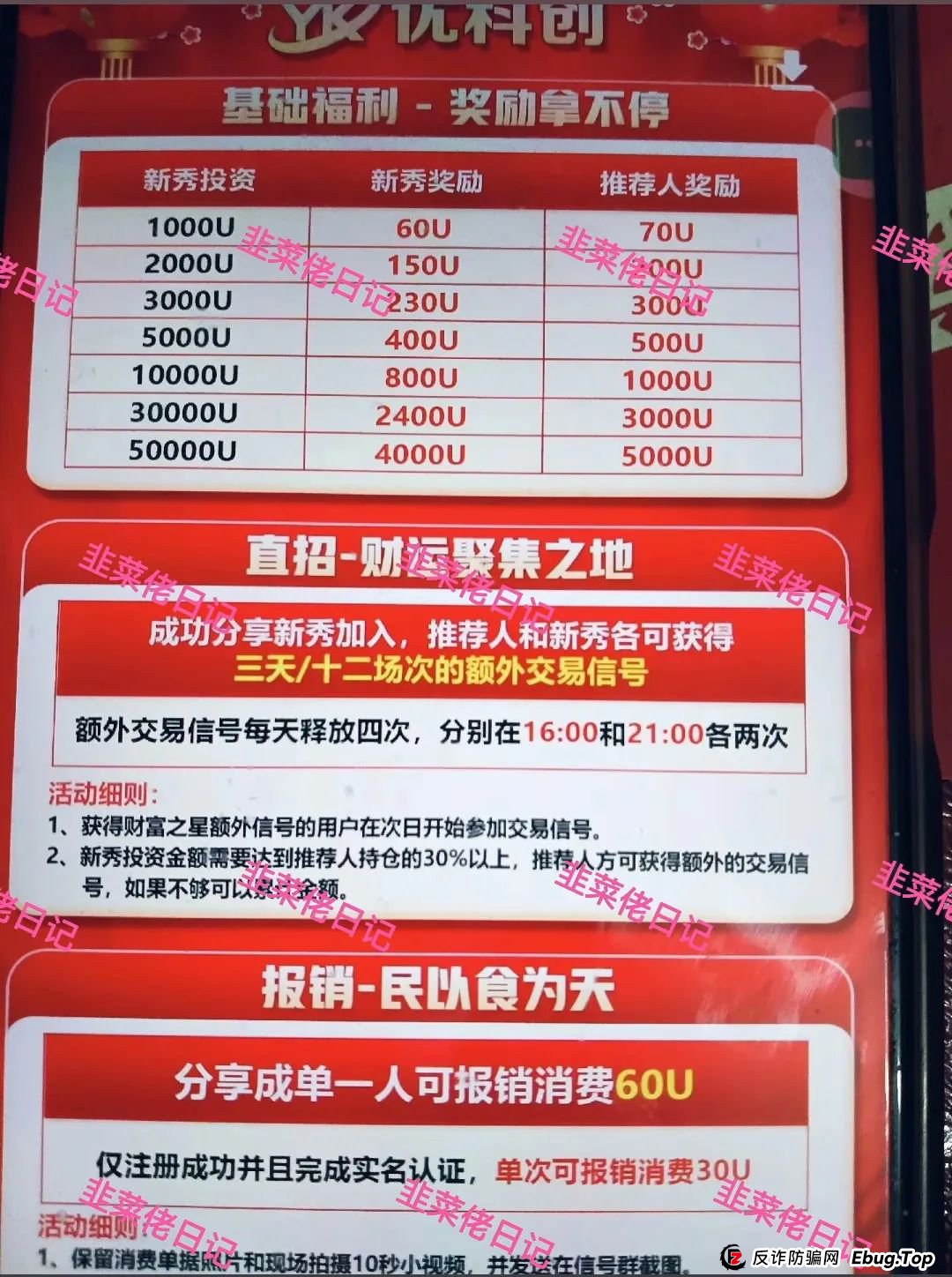 曝光几个资金盘项目骗局，银石汇鑫，安我股保，超鸿社团，优科创，原田易购...随时可能卷钱跑路