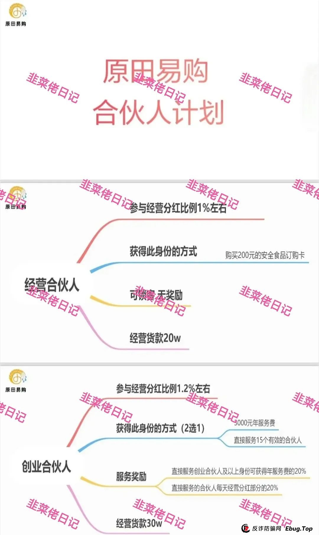 曝光几个资金盘项目骗局，银石汇鑫，安我股保，超鸿社团，优科创，原田易购...随时可能卷钱跑路