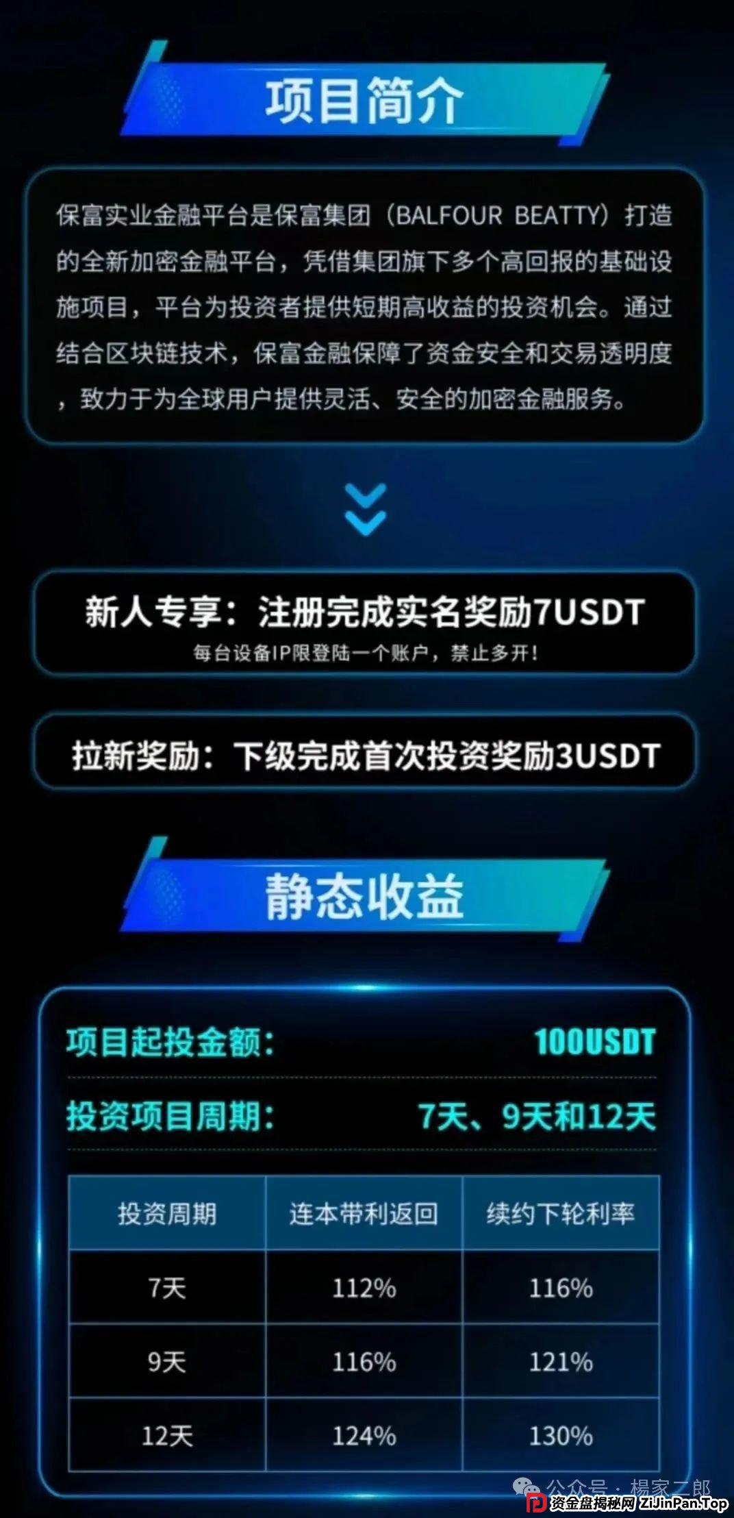 保富集团是正规公司吗?曝光"保富实业"刚上线的短命杀猪盘! 保富集团是正规公司吗?曝光"保富实业"刚上线的短命杀猪盘!