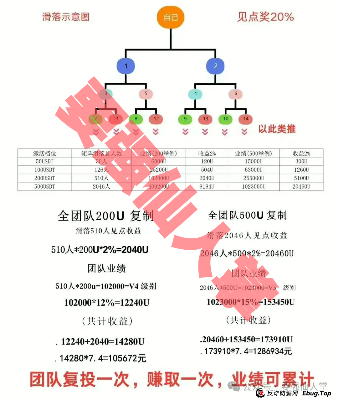 【LDK灯塔】一个披着区块链外衣的资金盘骗局，切勿盲目参与！！