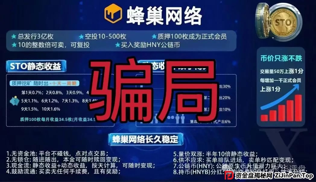 蜂巢网络STO(HNY)质押分红类资金盘骗局,已经大量单割强制兑换,高度预警,即将崩盘跑路! 蜂巢网络STO(HNY)质押分红类资金盘骗局,已经大量单割强制兑换,高度预警,即将崩盘跑路!