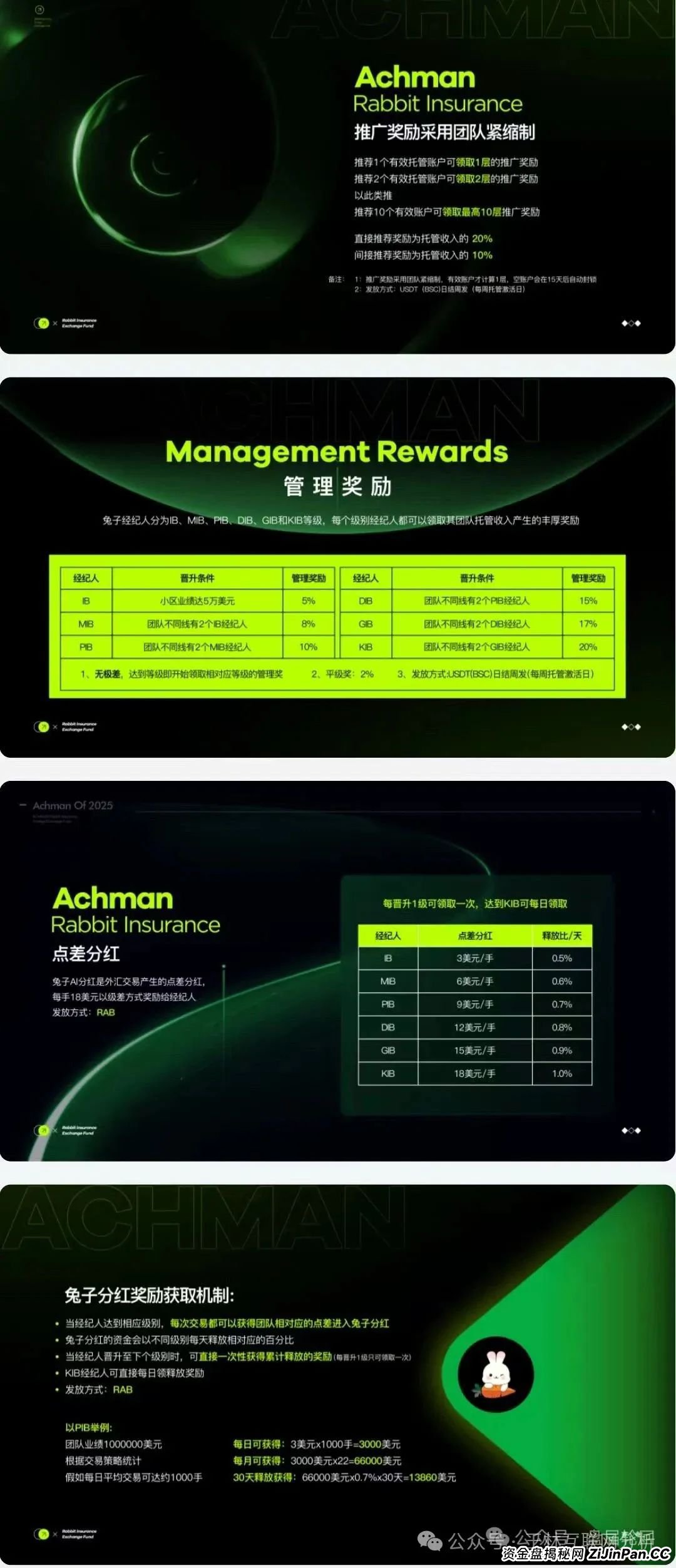 6月23日最新资金盘项目骗局曝光，Achman AM 兔子外汇保险，云誉证券（链通云），众创盟随时可能卷钱跑路！