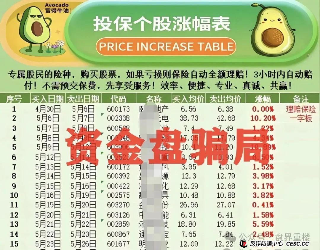 安我股保股票跟单类的资金盘骗局，即将崩盘，马上撤离！