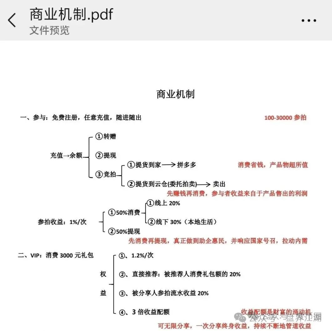 易无界抢单互助资金盘骗局,重启盘又冒充新盘开始忽悠人了,操盘手圈钱过千万,高度预警,即将崩盘跑路! 易无界抢单互助资金盘骗局,重启盘又冒充新盘开始忽悠人了,操盘手圈钱过千万,高度预警,即将崩盘跑路!