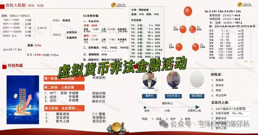 6月20日最新资金盘项目骗局曝光，HF REALX融通链，藏币，众星团队，多莱商学院，联合智算中心随时可能卷钱跑路！