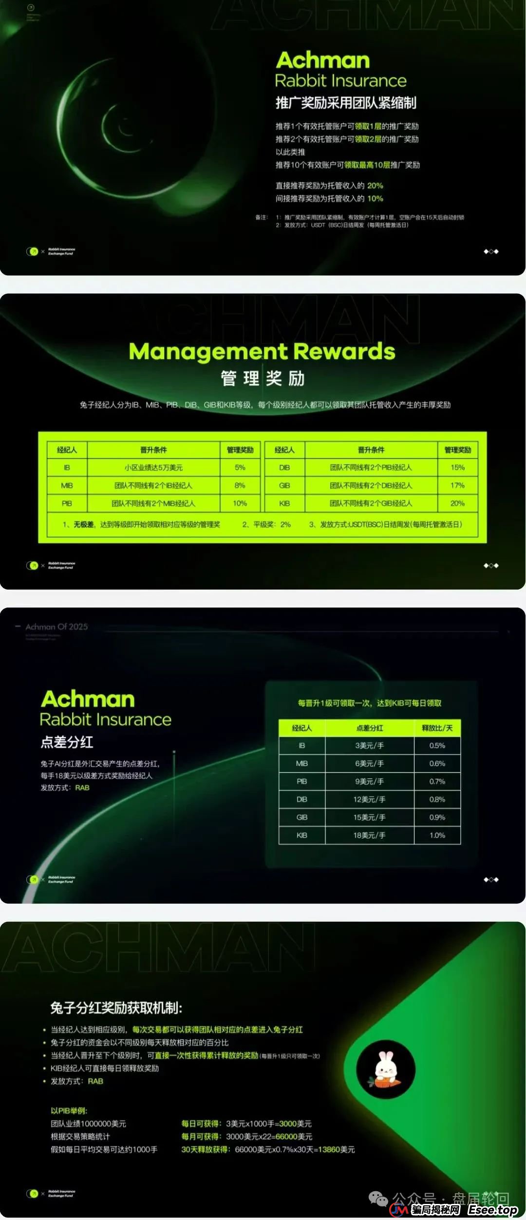 【兔子外汇】保险基金 一个打着量化交易外汇的资金盘骗局 马上崩盘跑路